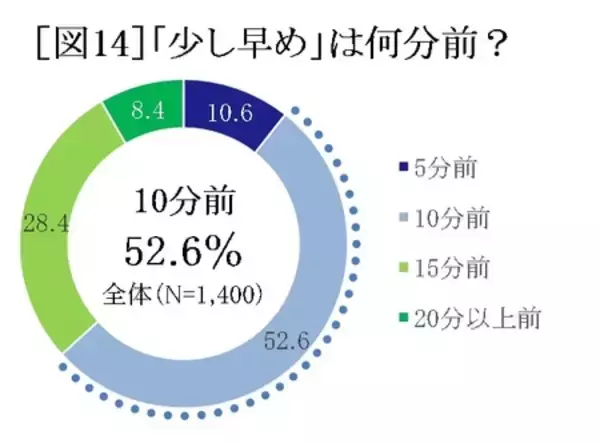 「『セイコー時間白書2026』時間は「タイパ＆メンパ」の二刀流時代へ」の画像
