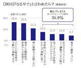 「『セイコー時間白書2026』時間は「タイパ＆メンパ」の二刀流時代へ」の画像18
