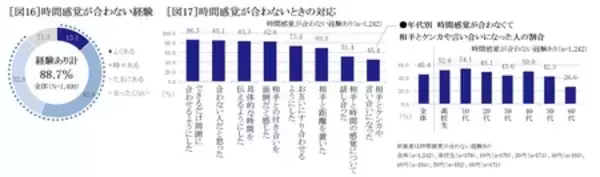 「『セイコー時間白書2026』時間は「タイパ＆メンパ」の二刀流時代へ」の画像