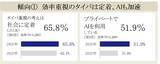 「『セイコー時間白書2026』時間は「タイパ＆メンパ」の二刀流時代へ」の画像2