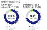 「『セイコー時間白書2026』時間は「タイパ＆メンパ」の二刀流時代へ」の画像20