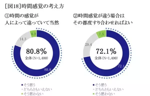 「『セイコー時間白書2026』時間は「タイパ＆メンパ」の二刀流時代へ」の画像