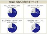 「『セイコー時間白書2026』時間は「タイパ＆メンパ」の二刀流時代へ」の画像3