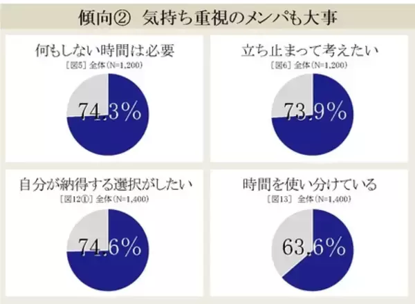 「『セイコー時間白書2026』時間は「タイパ＆メンパ」の二刀流時代へ」の画像