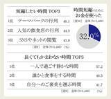 「『セイコー時間白書2026』時間は「タイパ＆メンパ」の二刀流時代へ」の画像5