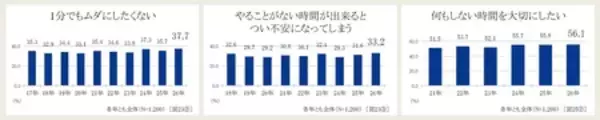 「『セイコー時間白書2026』時間は「タイパ＆メンパ」の二刀流時代へ」の画像