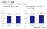 「『セイコー時間白書2026』時間は「タイパ＆メンパ」の二刀流時代へ」の画像7