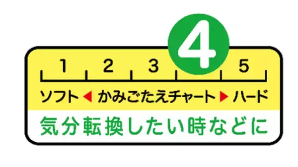 「「即攻元気」ブランドからグミが初登場！アミノ酸などを配合し手軽に元気をチャージ！「即攻元気グミ」」の画像