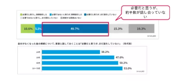 「メットライフ生命、「全国 47 都道府県大調査 2025」の結果を発表」の画像