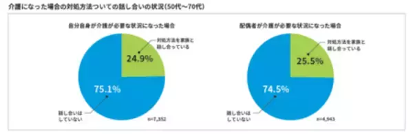 「メットライフ生命、「全国 47 都道府県大調査 2025」の結果を発表」の画像