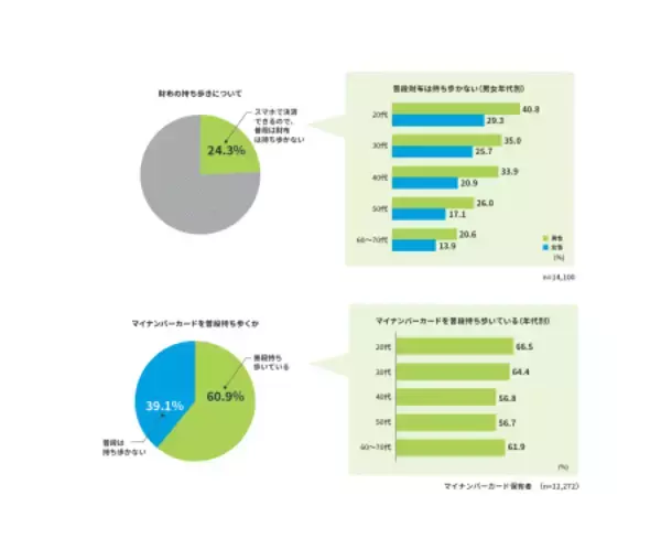 「メットライフ生命、「全国 47 都道府県大調査 2025」の結果を発表」の画像