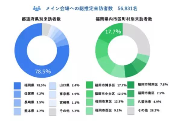 「音楽イベント「MUSIC CITY TENJIN 2025」参加者の意識調査を実施」の画像