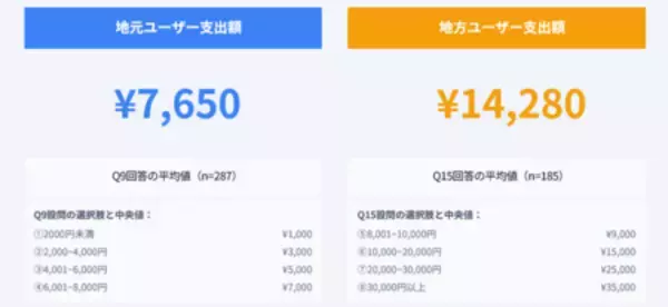 「音楽イベント「MUSIC CITY TENJIN 2025」参加者の意識調査を実施」の画像