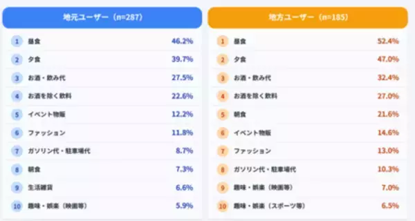 「音楽イベント「MUSIC CITY TENJIN 2025」参加者の意識調査を実施」の画像