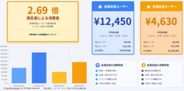 「音楽イベント「MUSIC CITY TENJIN 2025」参加者の意識調査を実施」の画像
