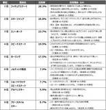 「産業能率大学スポーツマネジメント研究所【2026ミラノ・コルティナ五輪開幕直前　全国１万人調査結果】」の画像10