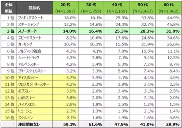 「産業能率大学スポーツマネジメント研究所【2026ミラノ・コルティナ五輪開幕直前　全国１万人調査結果】」の画像