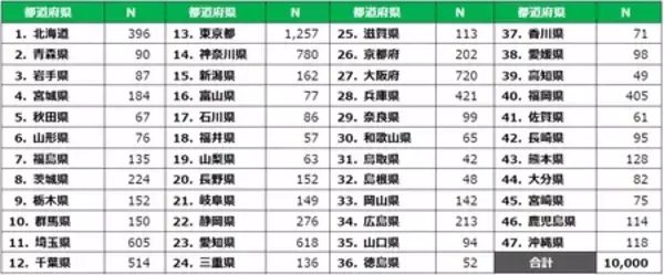 「産業能率大学スポーツマネジメント研究所【2026ミラノ・コルティナ五輪開幕直前　全国１万人調査結果】」の画像