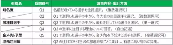 「産業能率大学スポーツマネジメント研究所【2026ミラノ・コルティナ五輪開幕直前　全国１万人調査結果】」の画像