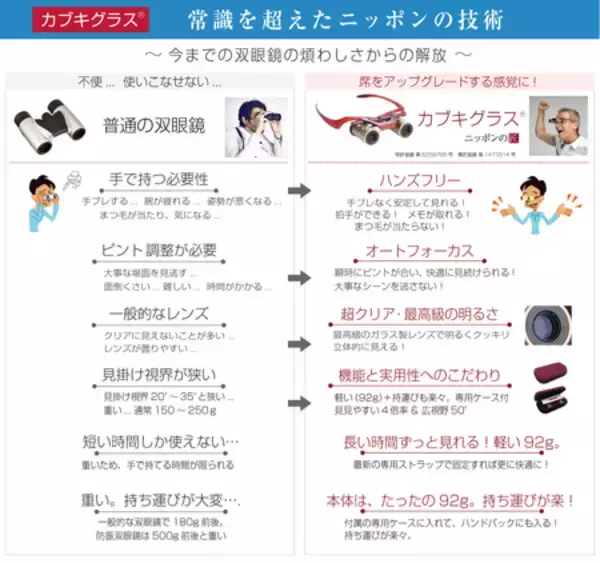 「歌舞伎座にて『カブキグラス®』の特別モデル、正式に発売開始！劇場好きが開発した高性能双眼鏡」の画像