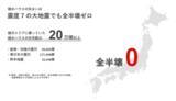 「日本の住宅に「安全と安心」をもっと。 業界初の「SI-COLLABORATION」で、地震に強い家を全国へ」の画像2