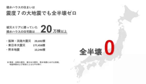 「日本の住宅に「安全と安心」をもっと。 業界初の「SI-COLLABORATION」で、地震に強い家を全国へ」の画像