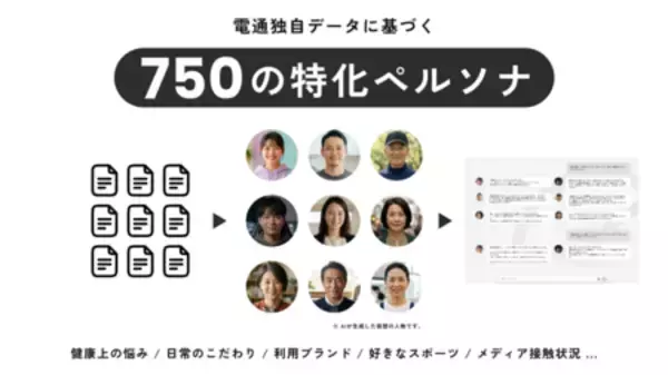 電通、AIで多様な生活者像を再現する新ペルソナを開発