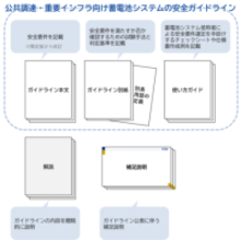 安全な蓄電池システムの調達に役立つガイドライン　第１版を公表