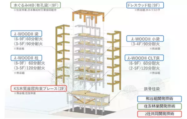 「中大規模木造建築ブランド「with TREE」×サンケイビル初の木造オフィスビルが竣工・開業」の画像