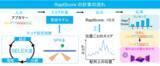 「AIでRNAアプタマー創薬を効率化する技術「RaptScore」を開発」の画像2
