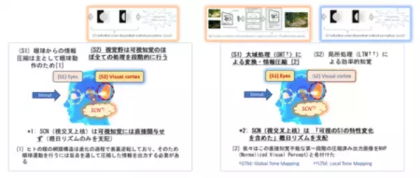 「見たままの印象で夜景が印刷できる技術がさらに進化。逆光でも室内を「見たまま」を再現する新技術を開発。」の画像