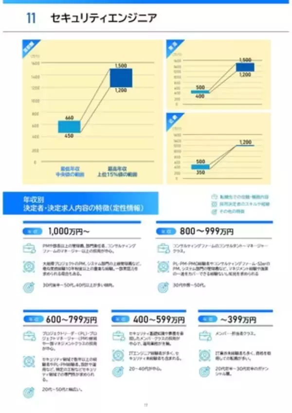 「『転職賃金相場2025』　リリースのお知らせ」の画像