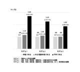 「高い幸福感が全死因死亡リスクの低下に関連」の画像1