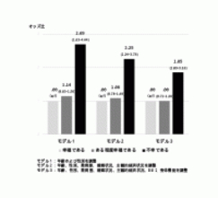高い幸福感が全死因死亡リスクの低下に関連