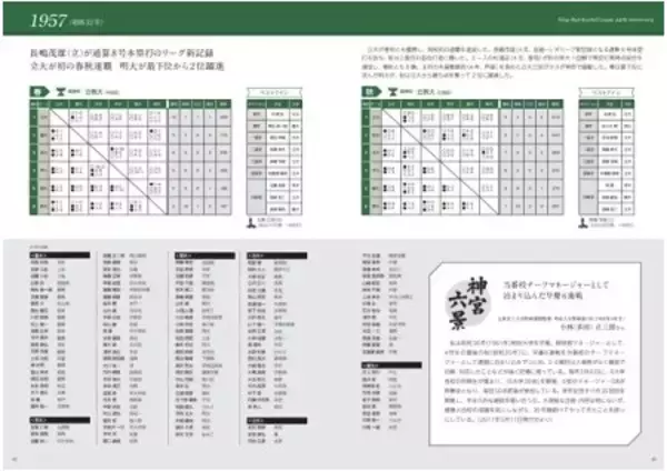 「『東京六大学野球100周年記念史』（文化工房刊）好評につき、重版決定！」の画像