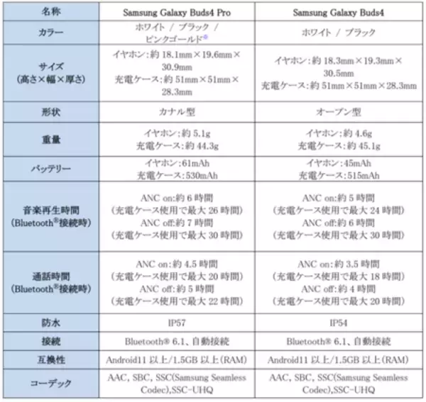 「＜Samsung＞ 「Samsung Galaxy Buds4 Pro」「Samsung Galaxy Buds4」 本日予約開始・3月12日(木)発売」の画像