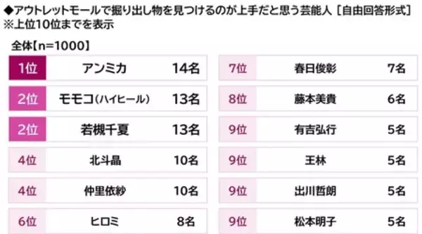 「プレミアム・アウトレット調べ　アウトレットモールあるある　TOP5」の画像