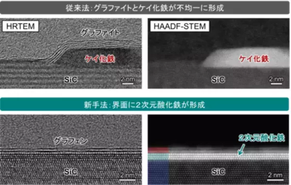 「自然界には存在しない構造を持つ2次元酸化鉄の作製に成功」の画像