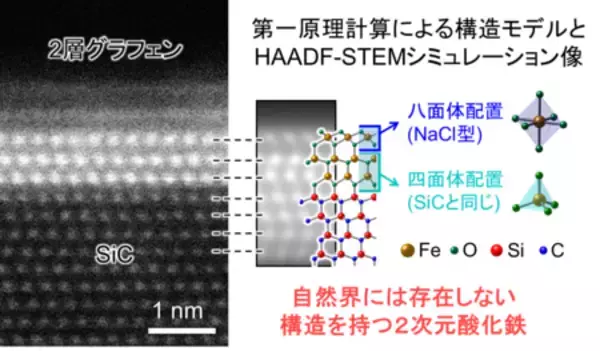 「自然界には存在しない構造を持つ2次元酸化鉄の作製に成功」の画像