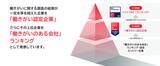「「働きがいのある会社」認定企業一覧を公開《2026年3月認定分》」の画像2