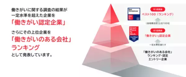 「「働きがいのある会社」認定企業一覧を公開《2026年3月認定分》」の画像