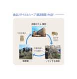 「食品ロス削減の啓発イベント 「mottECO FESTA（モッテコフェスタ）2026」に参加」の画像5