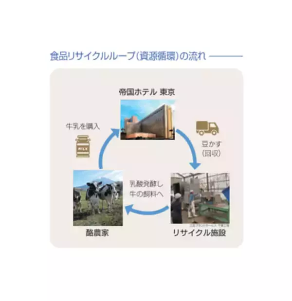 「食品ロス削減の啓発イベント 「mottECO FESTA（モッテコフェスタ）2026」に参加」の画像
