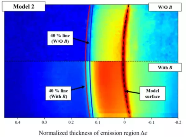 「大気圏突入時の高温流を磁場で制御する技術を開発 ―磁場による宇宙機の熱防御・減速技術の実飛行実証へ―」の画像