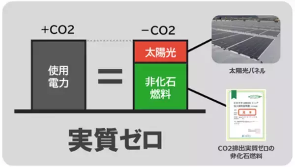 【福井県越前市】歩み進める！脱炭素チャレンジプロジェクト