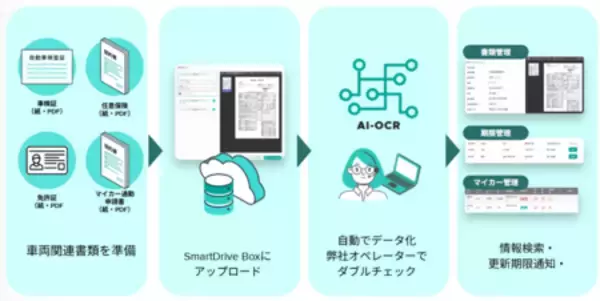 「ＪＡ三井リースオート株式会社プレスリリースのお知らせ」の画像