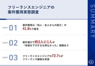 3人に1人が「報酬ダウン」を経験。厳しい現実でも7割のITエンジニアが「正社員に戻りたくない」理由