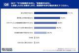 「3人に1人が「報酬ダウン」を経験。厳しい現実でも7割のITエンジニアが「正社員に戻りたくない」理由」の画像11