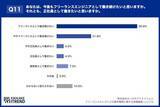 「3人に1人が「報酬ダウン」を経験。厳しい現実でも7割のITエンジニアが「正社員に戻りたくない」理由」の画像14