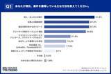 「3人に1人が「報酬ダウン」を経験。厳しい現実でも7割のITエンジニアが「正社員に戻りたくない」理由」の画像2